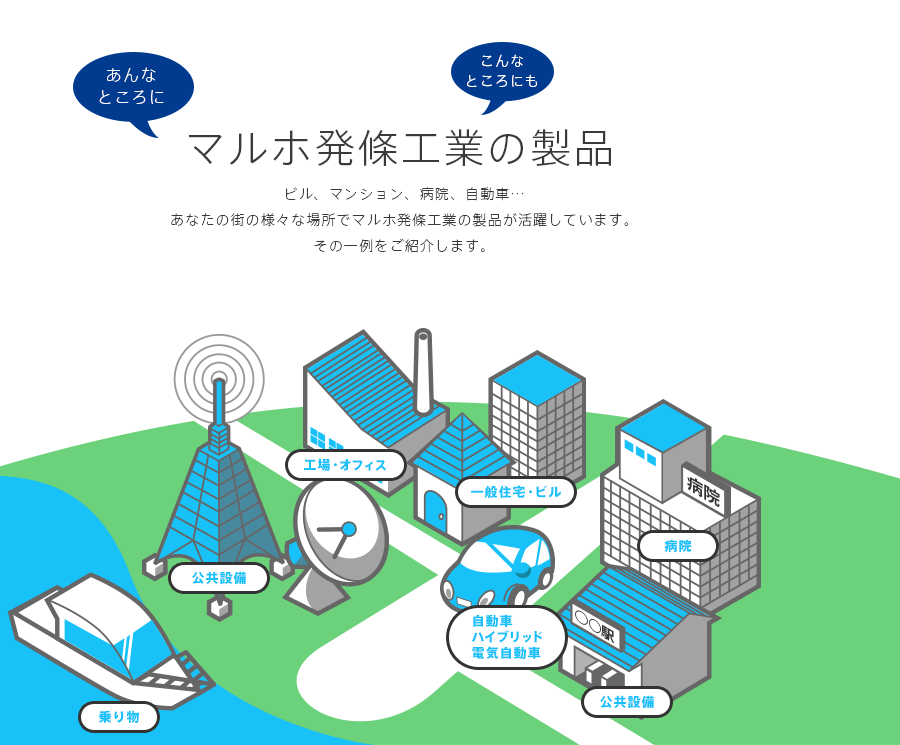 あんなところに こんなところにも マルホ発條工業の製品 ビル、マンション、病院、自動車…あなたの街の様々な場所でマルホ発條工業の製品が活躍しています。その一例をご紹介します。