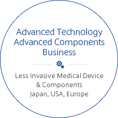 Advanced Technology Advanced Components Business Less Invasive Medical Device & Components Japan, USA, Europe