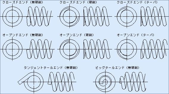 圧縮コイルばねの計算 ばね設計解説 ばね 医療機器部品 包装機 マルホ発條工業