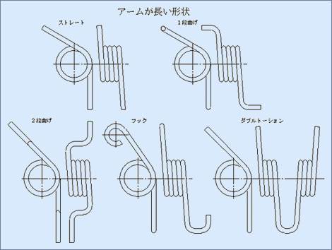 捻りコイルばねの計算 ばね設計解説 ばね 医療機器部品 包装機 マルホ発條工業