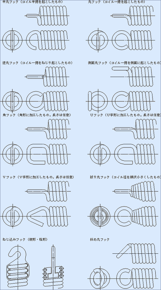 引張コイルばねの端部（フック）