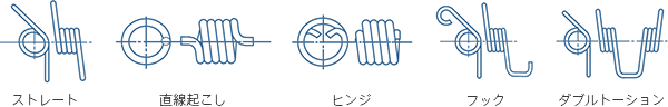 ストレート、直線起こし、ヒンジ、フック、ダブルトーション