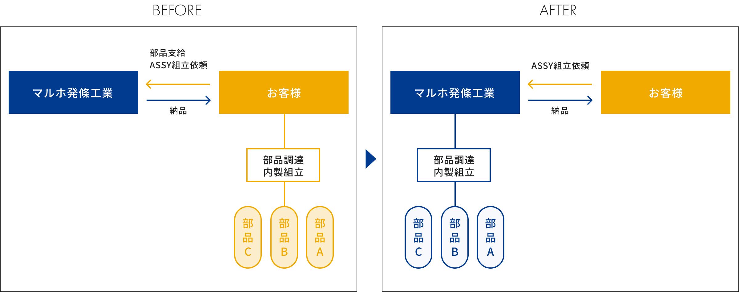 BEFORE AFTER