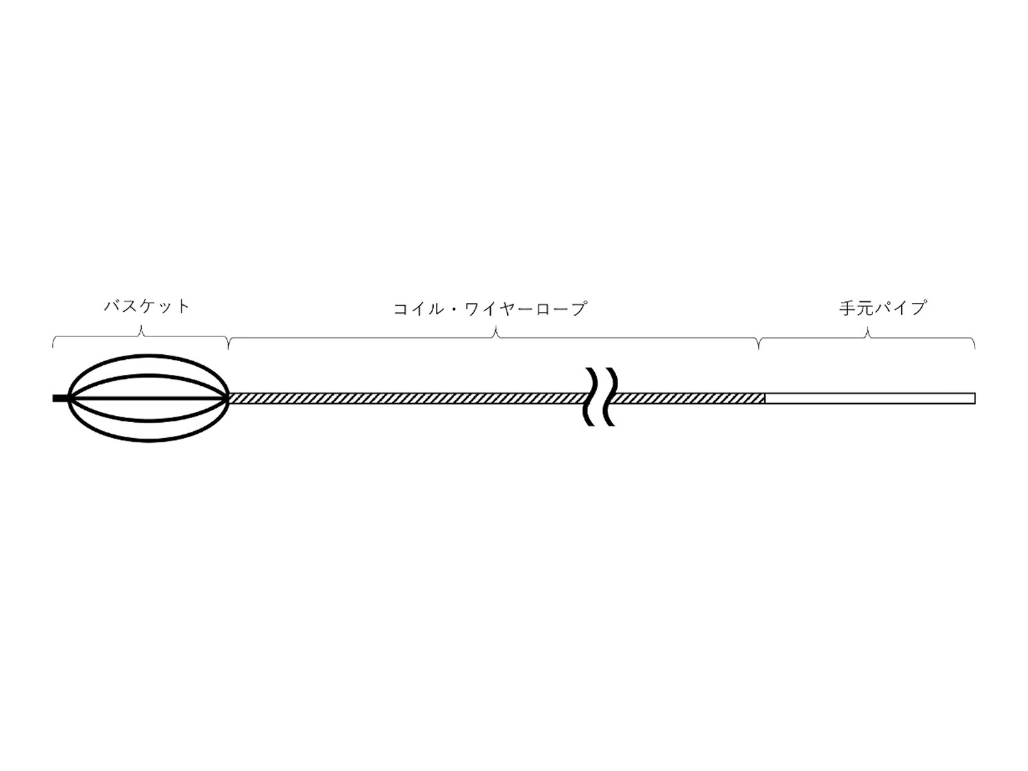 図解