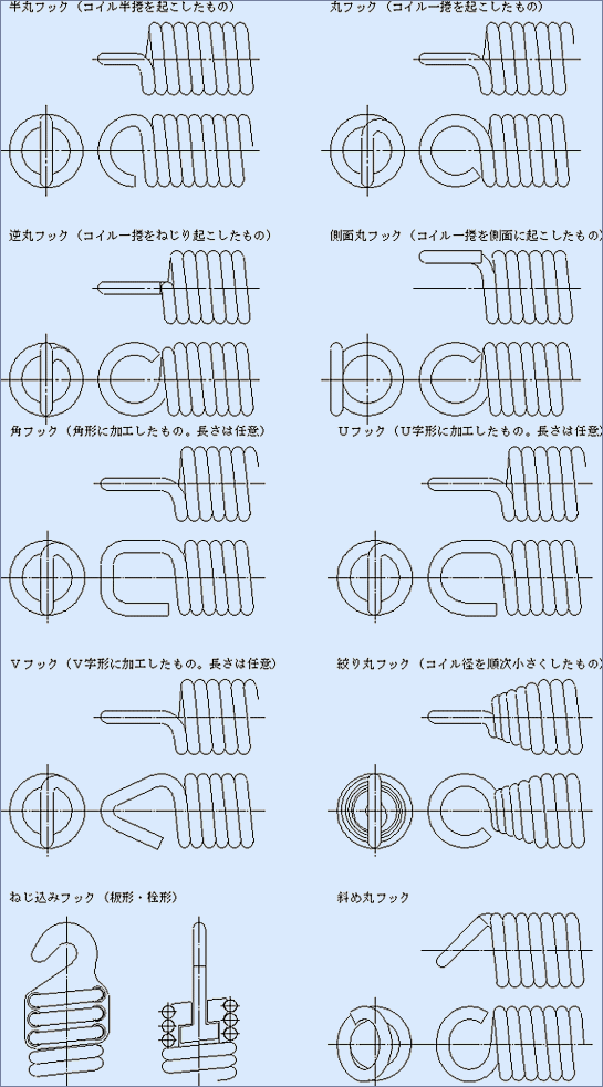 端部（フック）形状