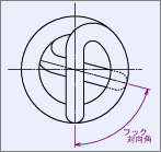 フック対向角