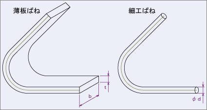 薄板ばね・細工ばね