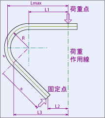 ばね定数