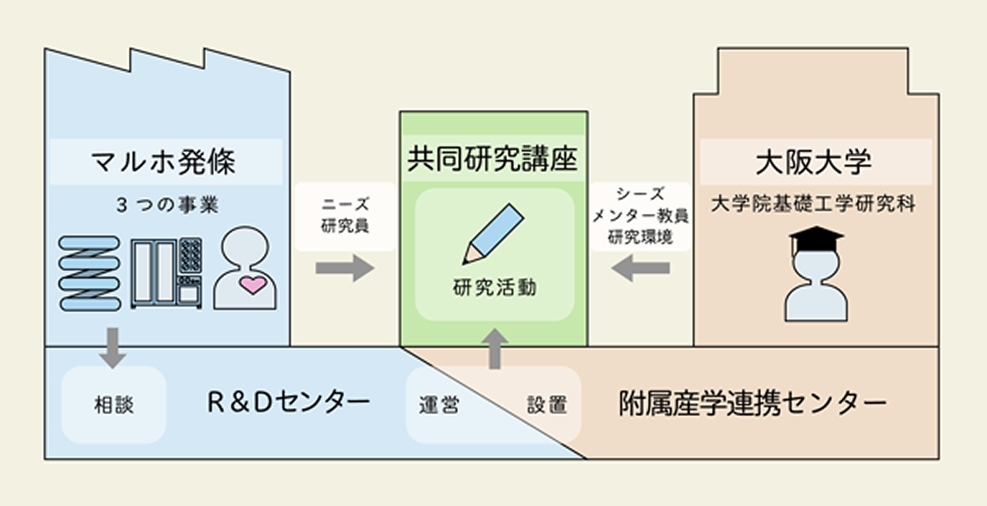 主な業務