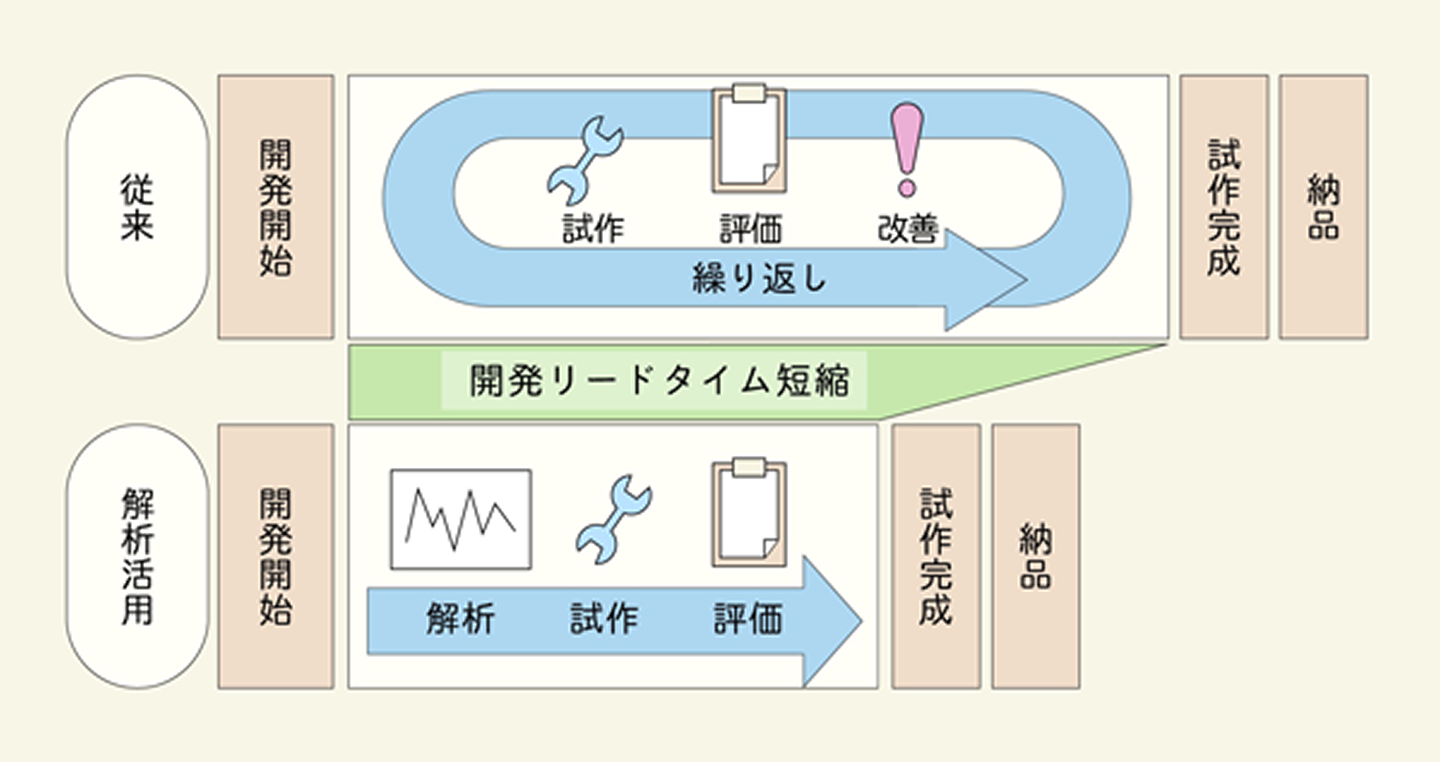 活動内容
