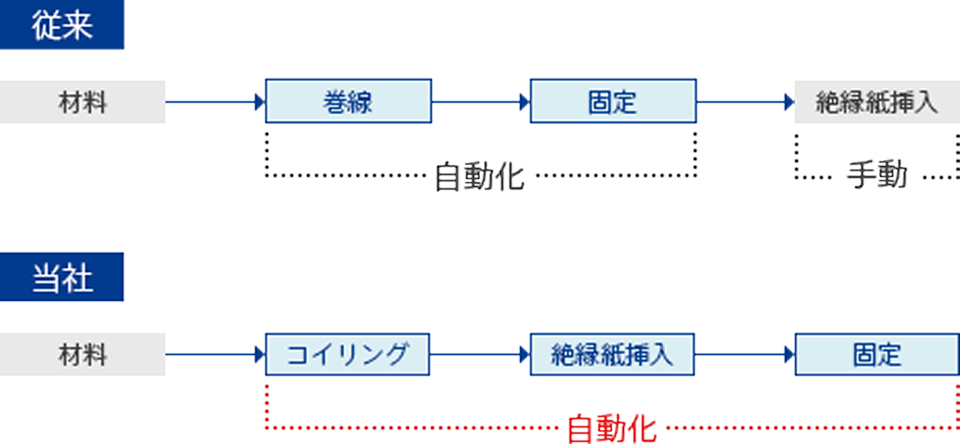 マルホの取り組み