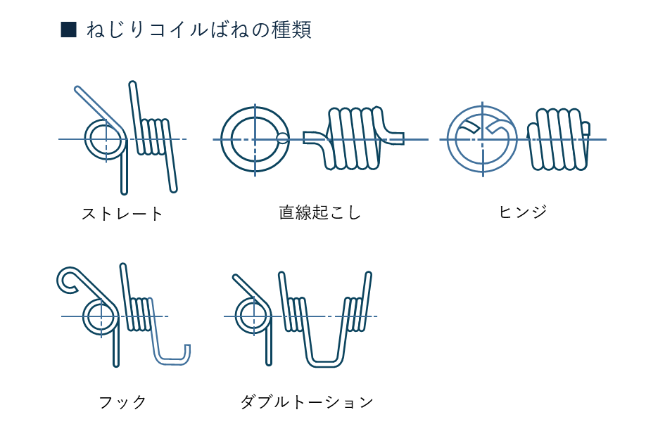 用途に応じた、最適な足形状。