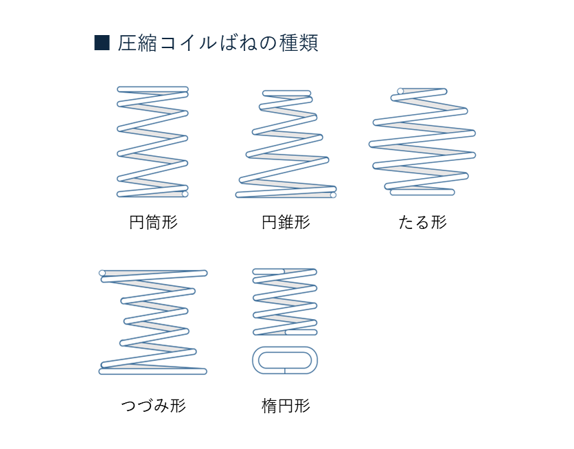 用途に応じて、最適なかたちへ。