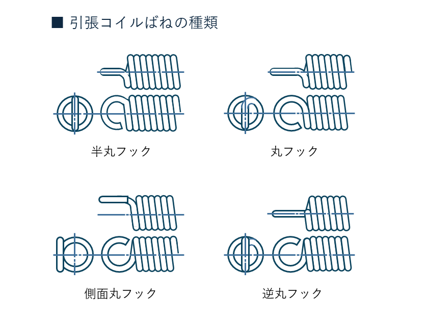 用途に応じた、自在なフック加工。