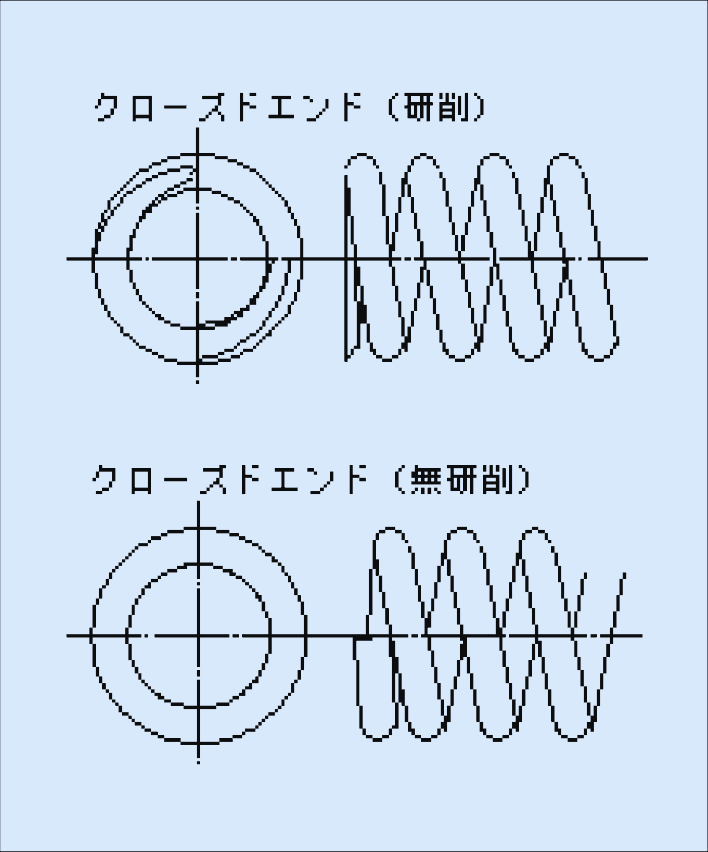 ピッチ:p