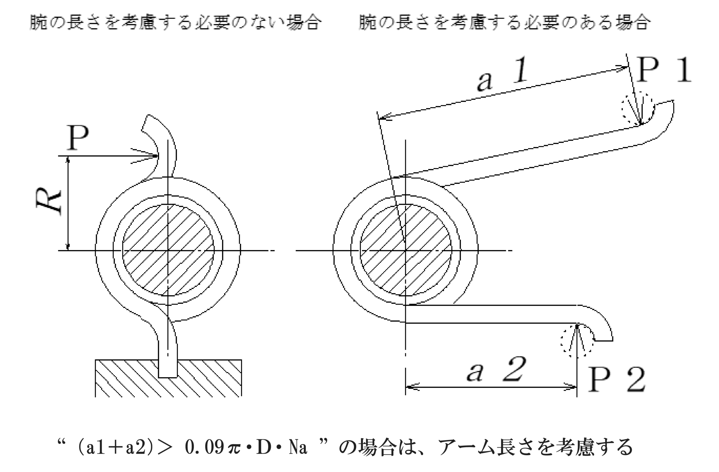ばね定数:k(アーム長さを考慮する必要のある場合)