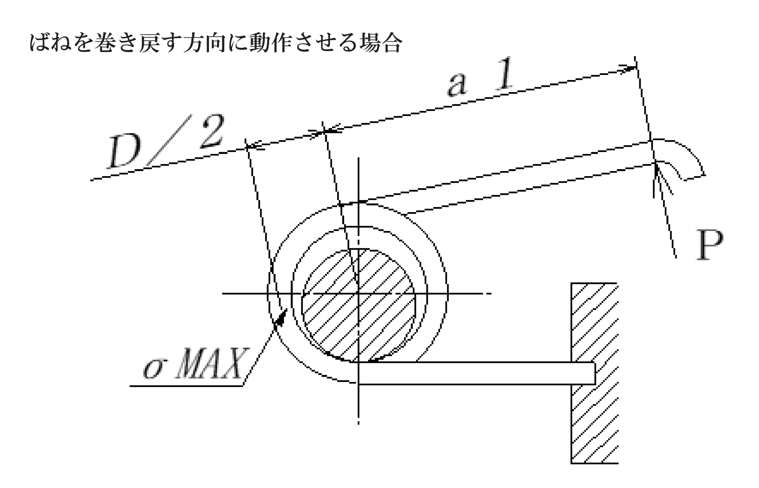 曲げ修正応力(巻戻方向への動作)：σMAX